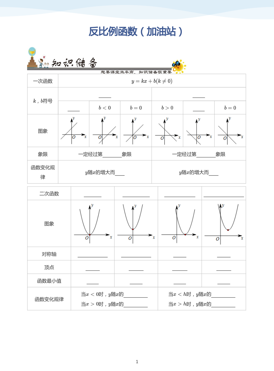 反比例函数(学生版).pdf 第 1 页